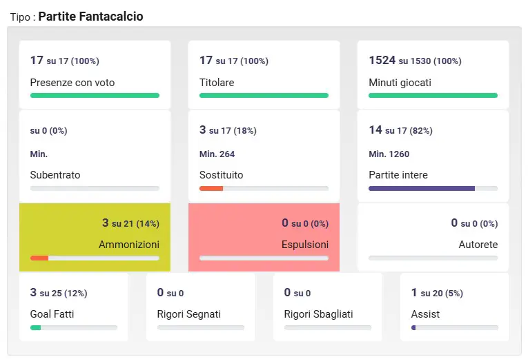 Riscatto Anguissa, gol e stato di forma invidiabile